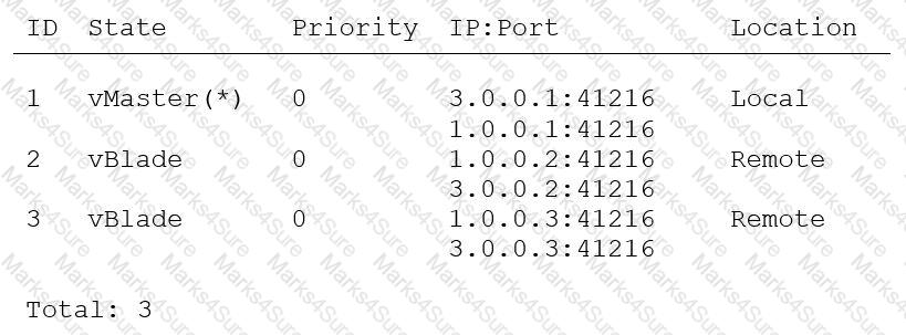 A10-System-Administration Question 9